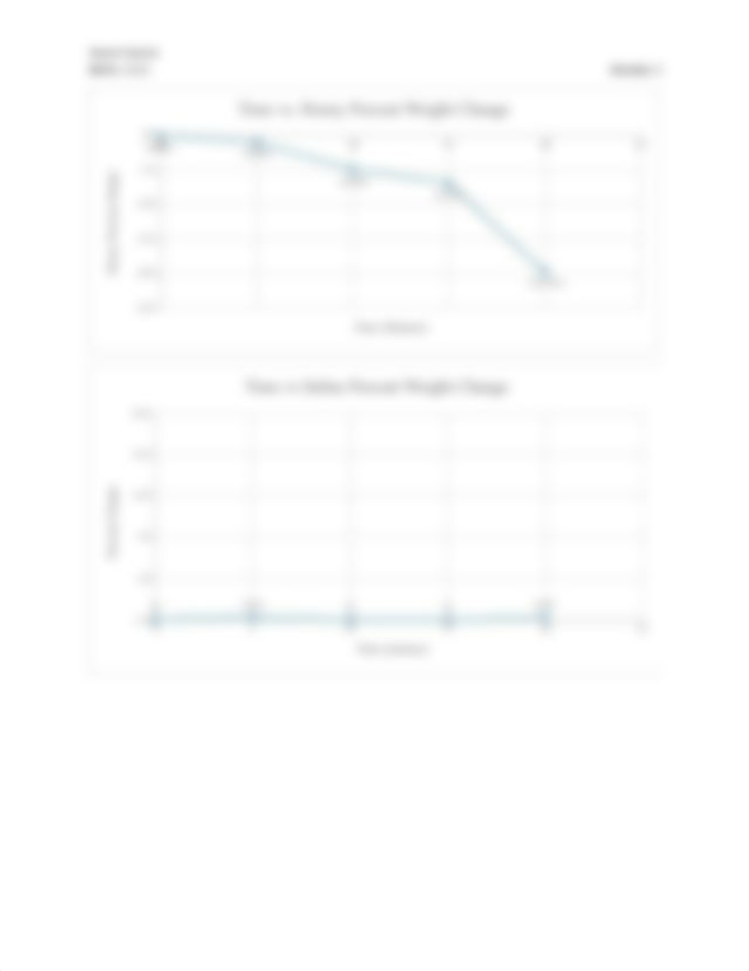 Jason Garcia Module 2 Online AP1 Lab Osmosis.docx_d5bb00cpeic_page2