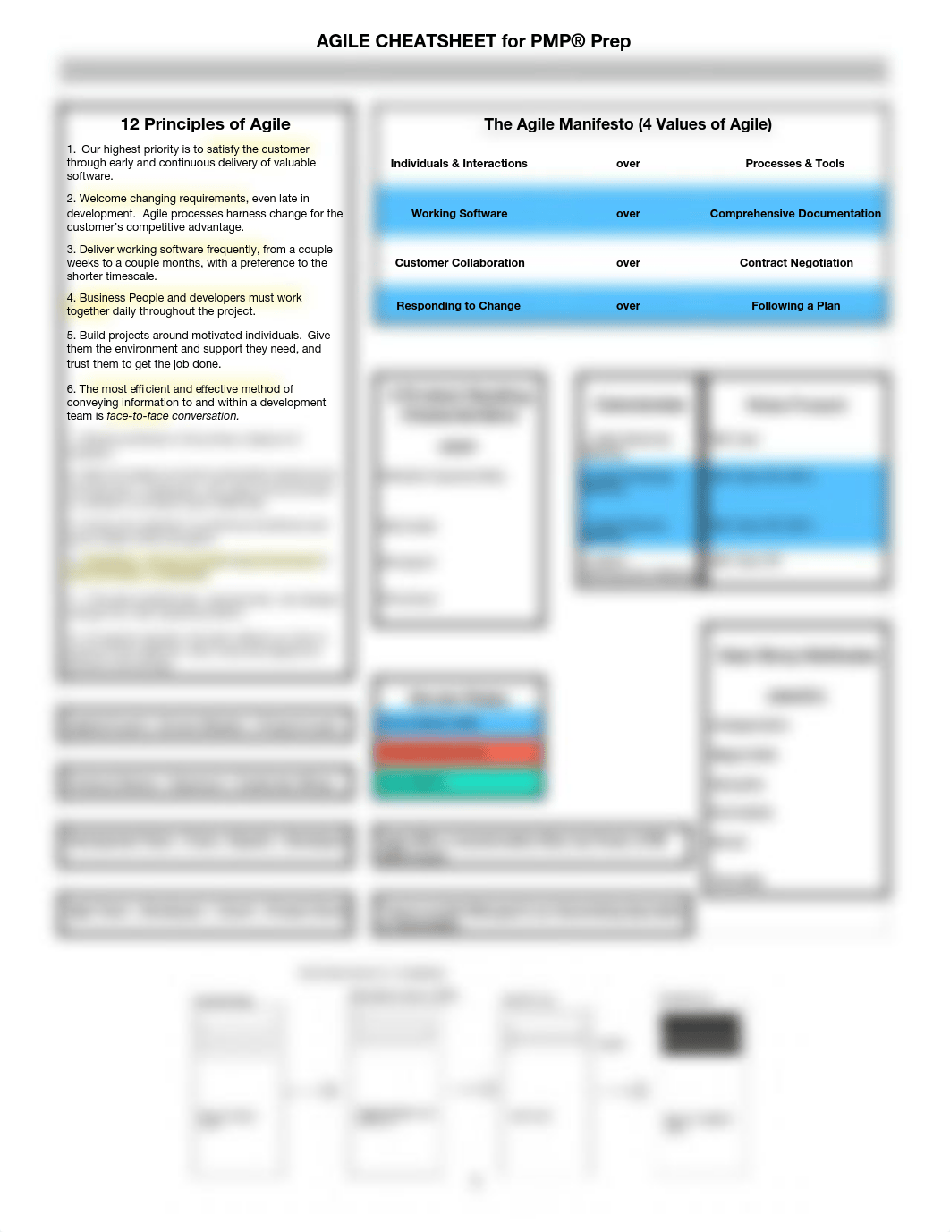 Agile Cheatsheet for PMP® Prep.pdf_d5bftynj9p8_page1