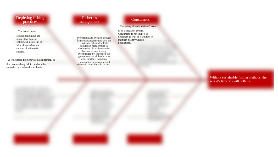 fishbone diagram completed.pdf_d5bh1h4srm6_page1