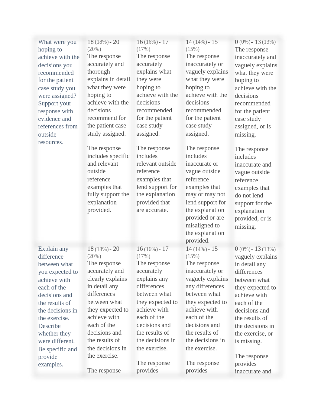 Document rubric 2.docx_d5bmzb723ks_page2