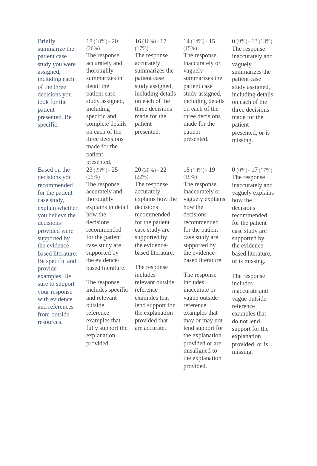 Document rubric 2.docx_d5bmzb723ks_page1