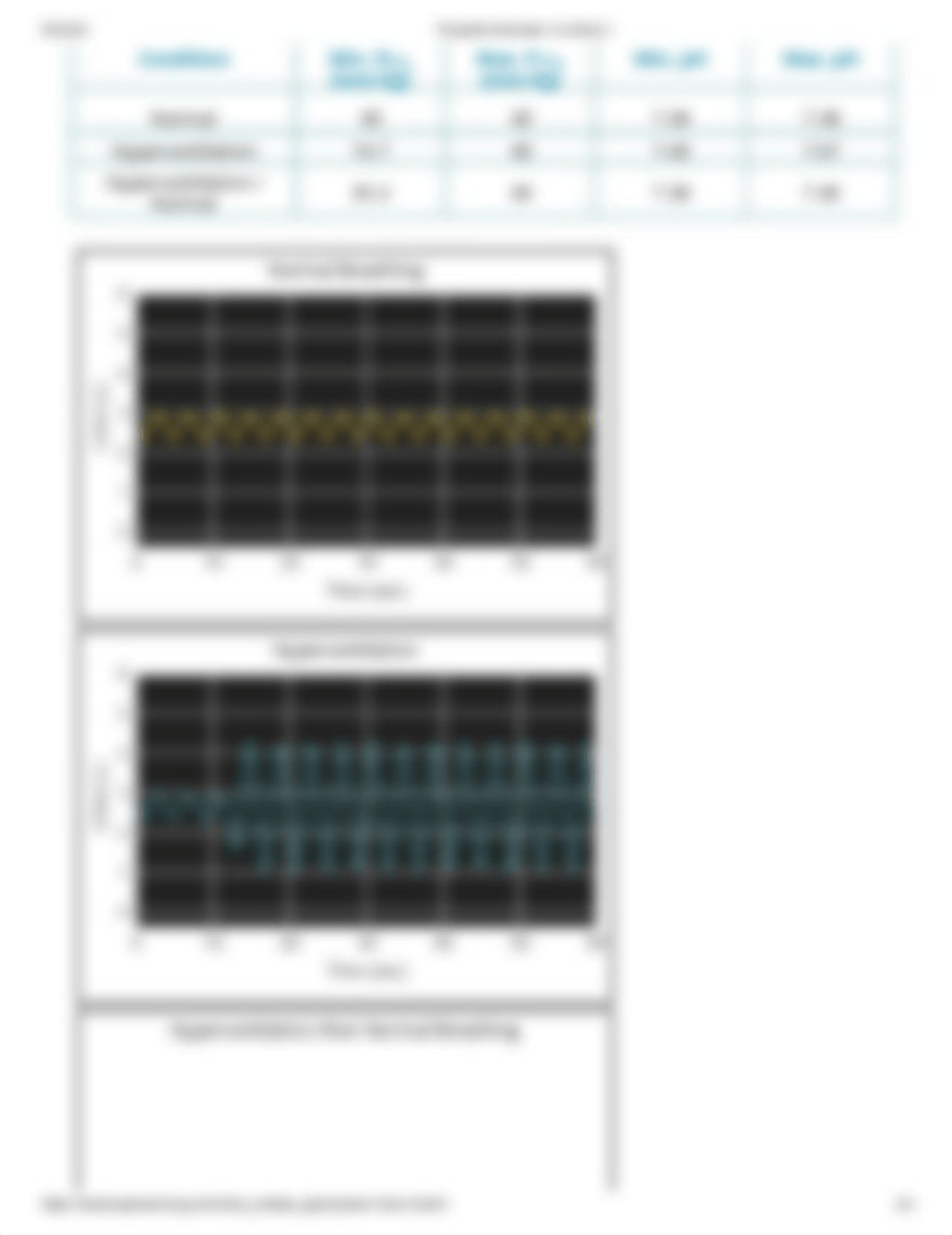 PhysioEx Exercise 10 Activity 1.pdf_d5bxlnfmu5w_page2