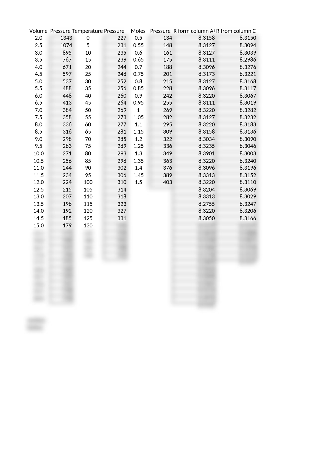 222 Ideal Gas lab.xlsx_d5bye8ybl9m_page1