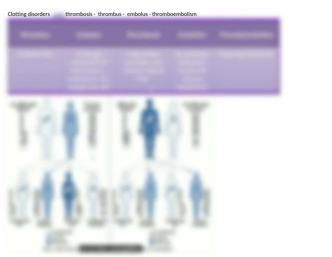 A and P Clotting disorders            thrombosis.docx_d5bzvk35pq0_page1