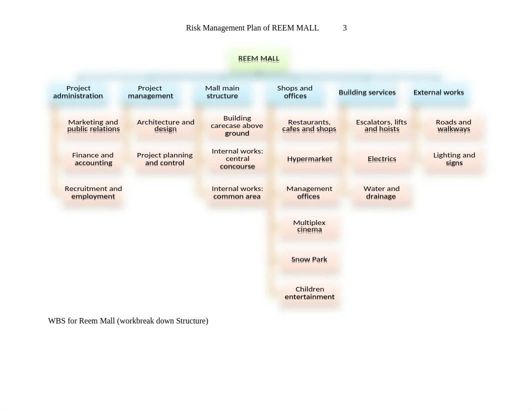 Example-Risk managment AMAL.docx_d5c9xe19q85_page3