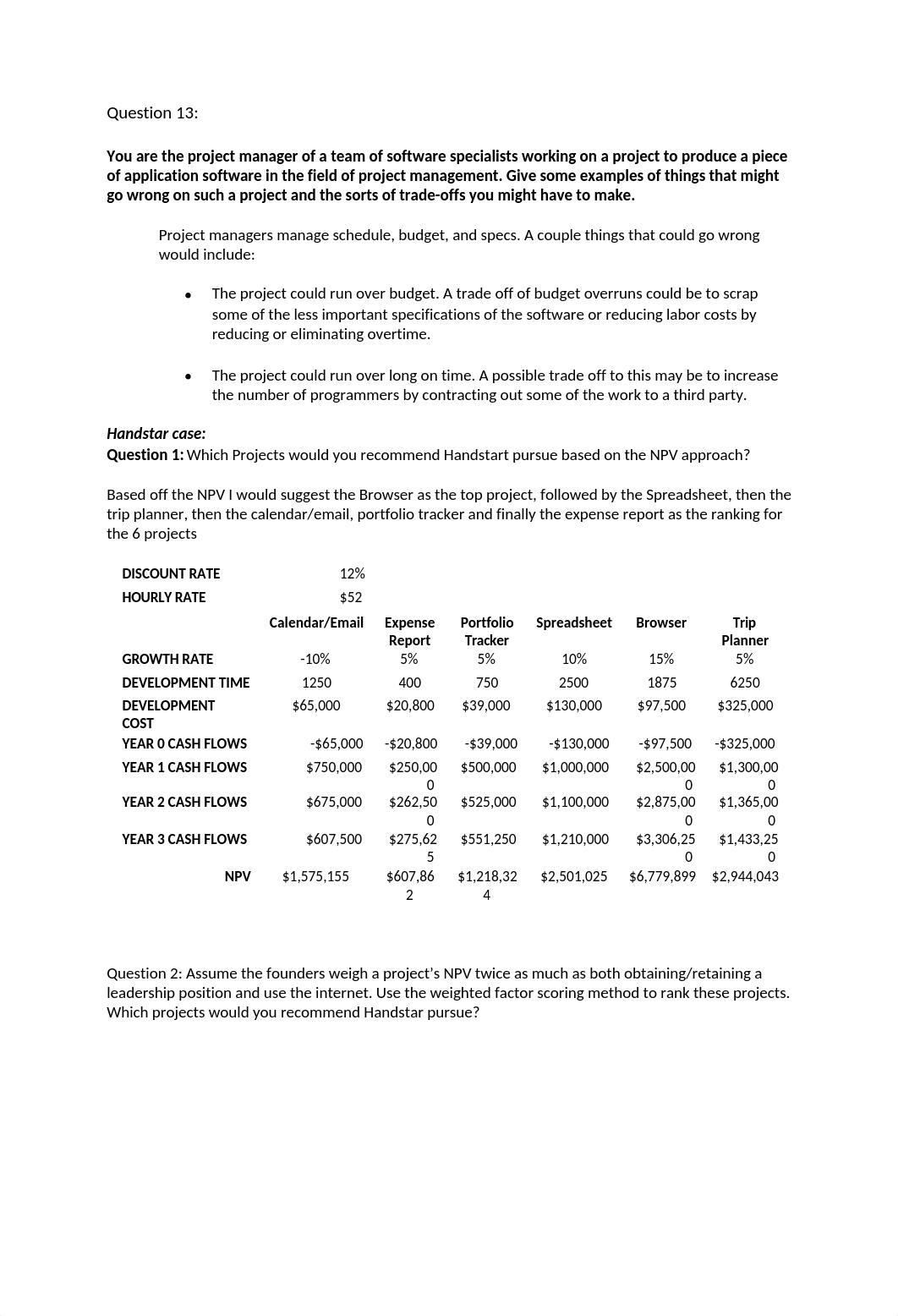 Assignment 1 Project Management_d5cbodya5qm_page1