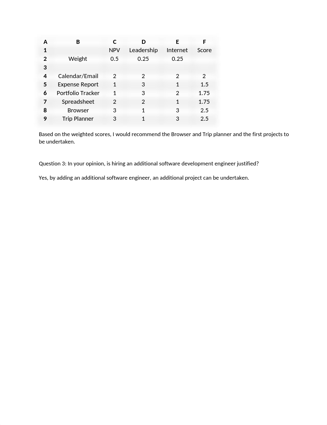 Assignment 1 Project Management_d5cbodya5qm_page2