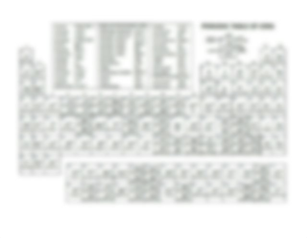 periodic table of ions.docx_d5cemsmr71l_page1