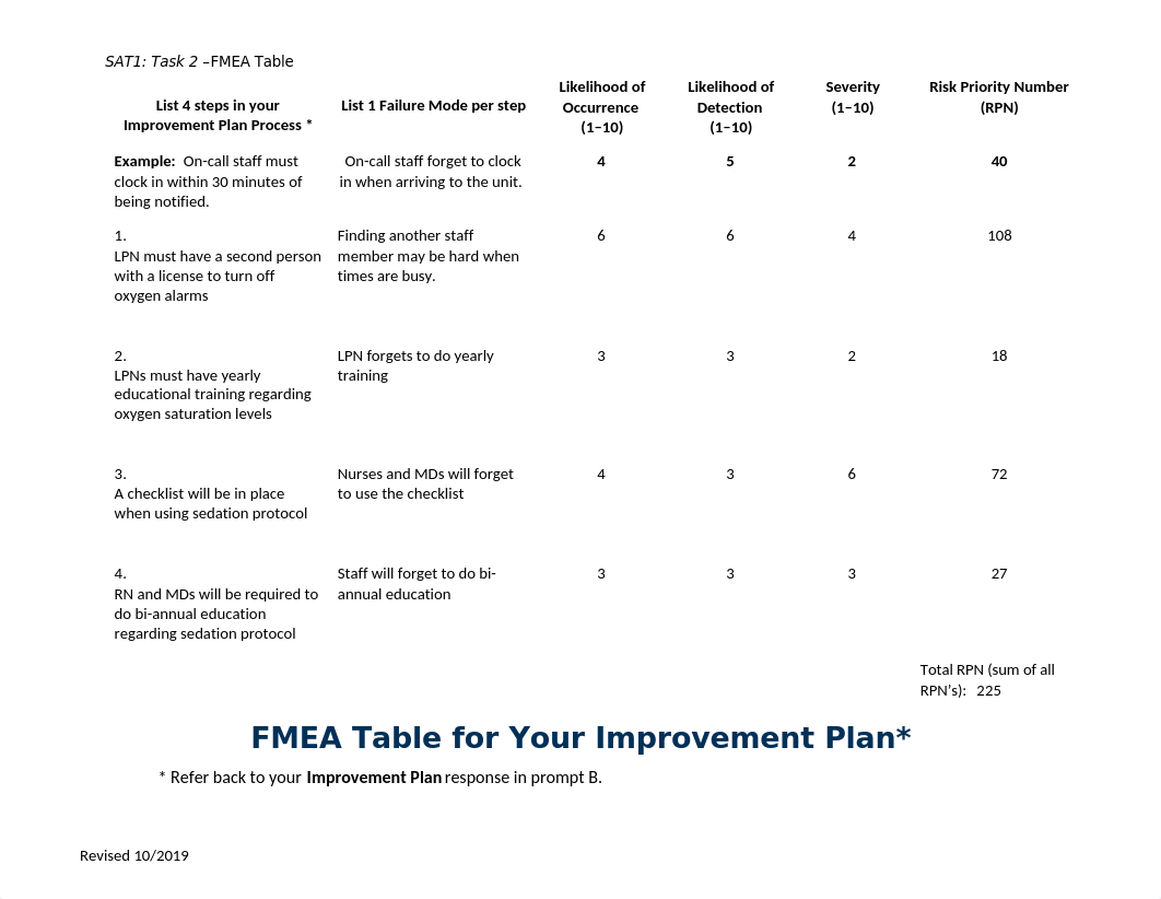 FMEA Table.docx_d5cgarsipa6_page1