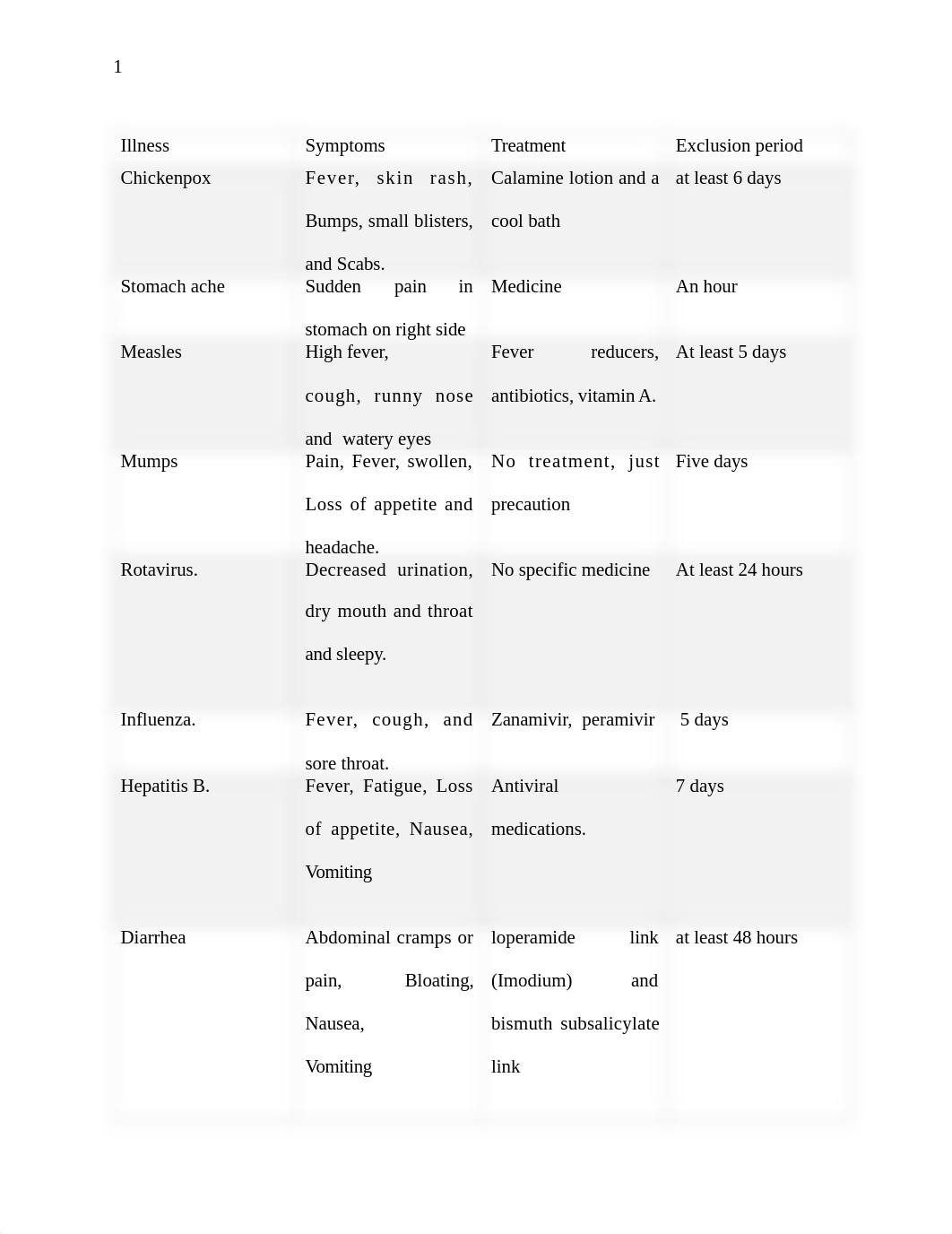 CACHE Level 3 Diploma for the Early Years Workforce.docx_d5chxkrj2sf_page2