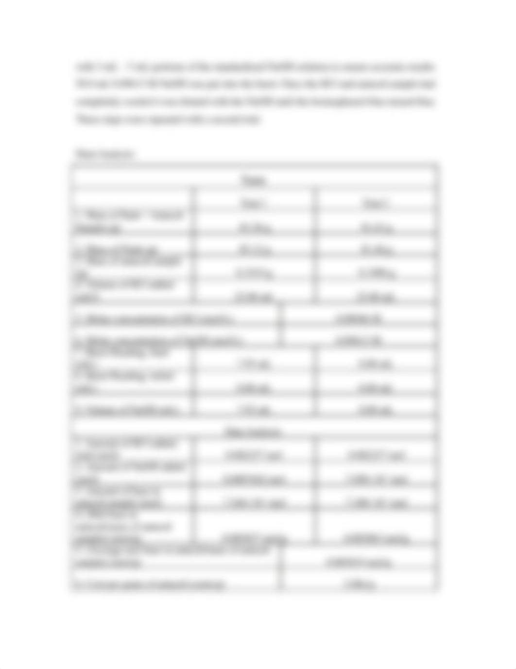 Lab 10: Antacid Analysis_d5ckc5arao1_page2