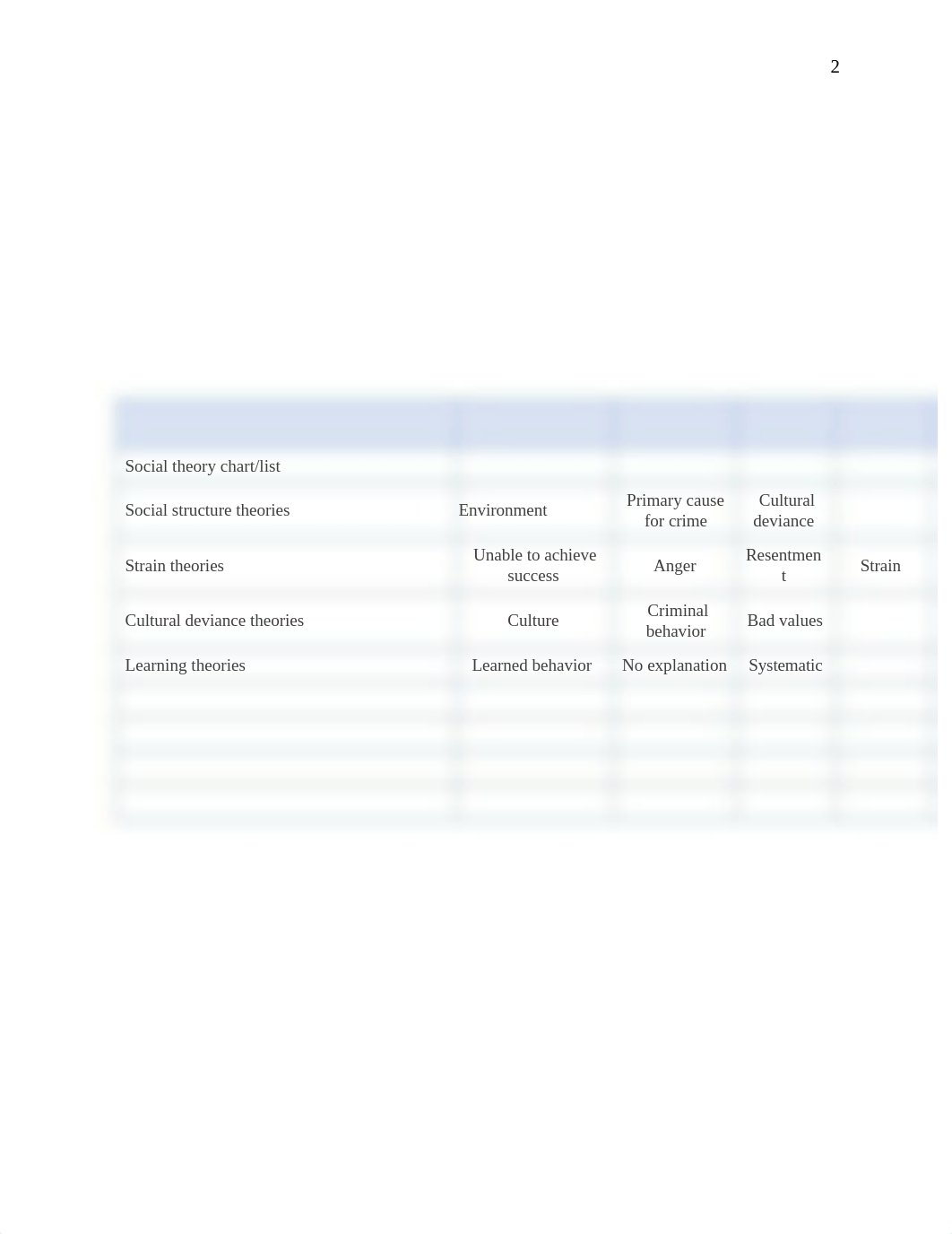 simone watson criminal justice (2).doc paper 11111 (2) (1).doc_d5covhi4e3t_page2