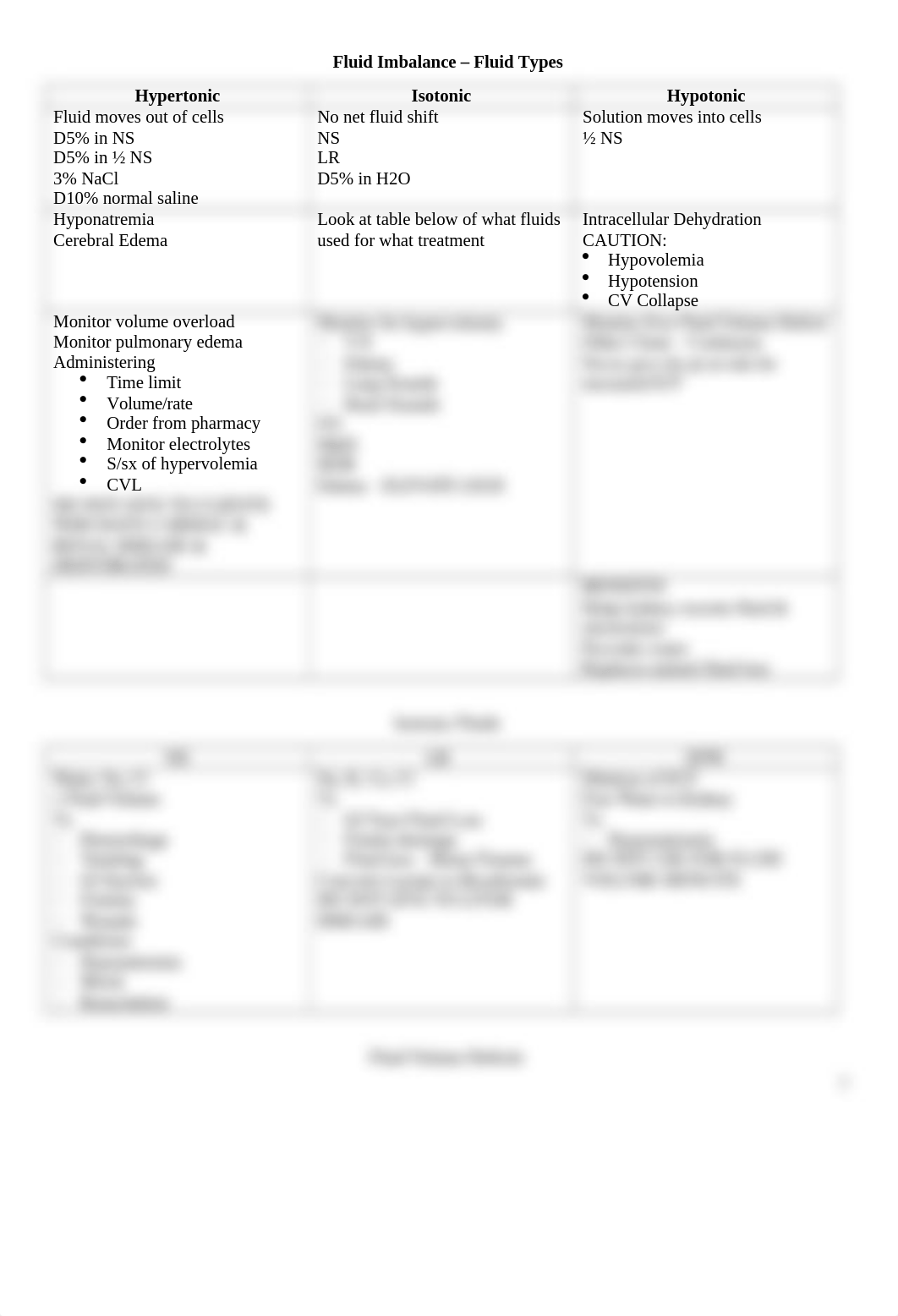 Fluid Imbalances Study Guide.docx_d5cqsl7t5jp_page2