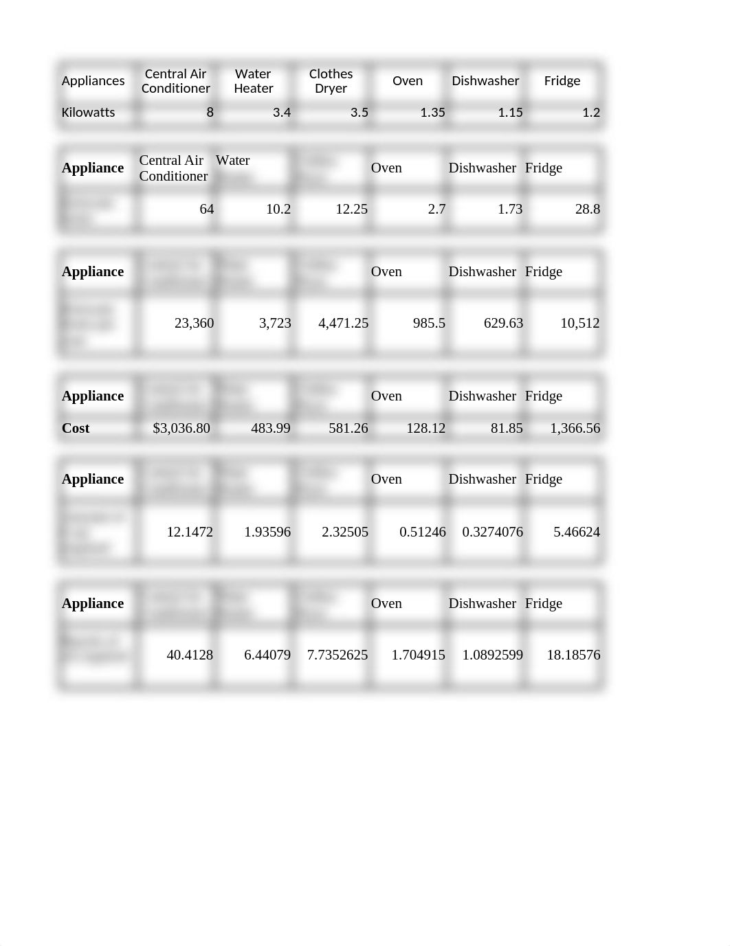 Energy Yearly Projections Using Electricity, Coal, and Oil Project Assignment.xlsx_d5ct8xtglth_page1