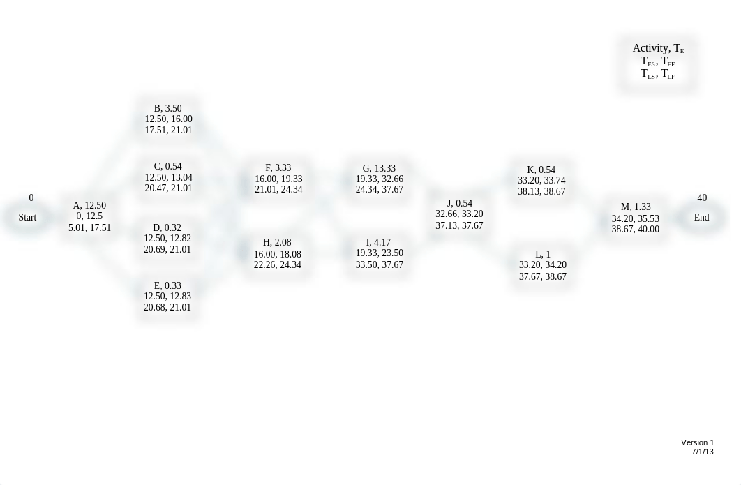 Abellon - MGT60000 - Wk2 HW Final.docx_d5cuoeqbnv6_page2