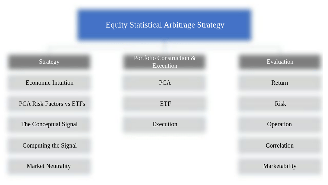 Group_1__Equity_Statistical_Arbitrage.pdf_d5czwdrjdvc_page2