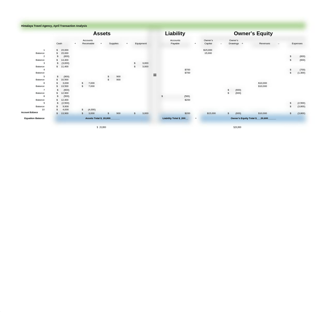 MGT6000 ACCOUTNING FOR MANAGERS- RATIOS.xlsx_d5d1flzfjdo_page2