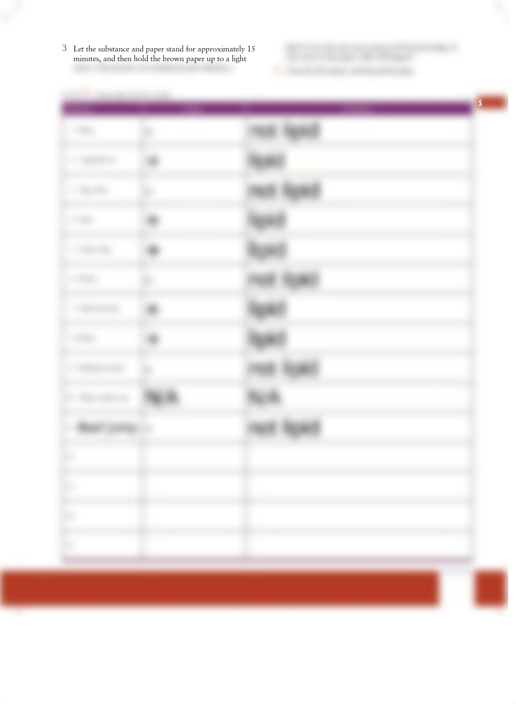 Exercise 5.2 Procedure 1-2 (lipids).pdf_d5d32xqykgl_page2