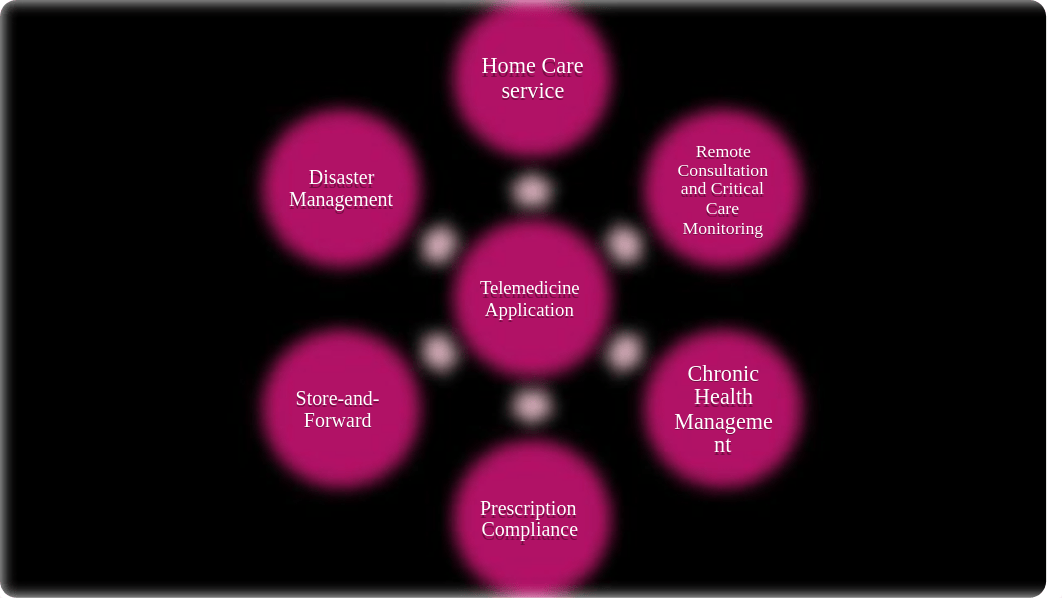 Telemedicine ppt.pptx_d5d3go6blx4_page5