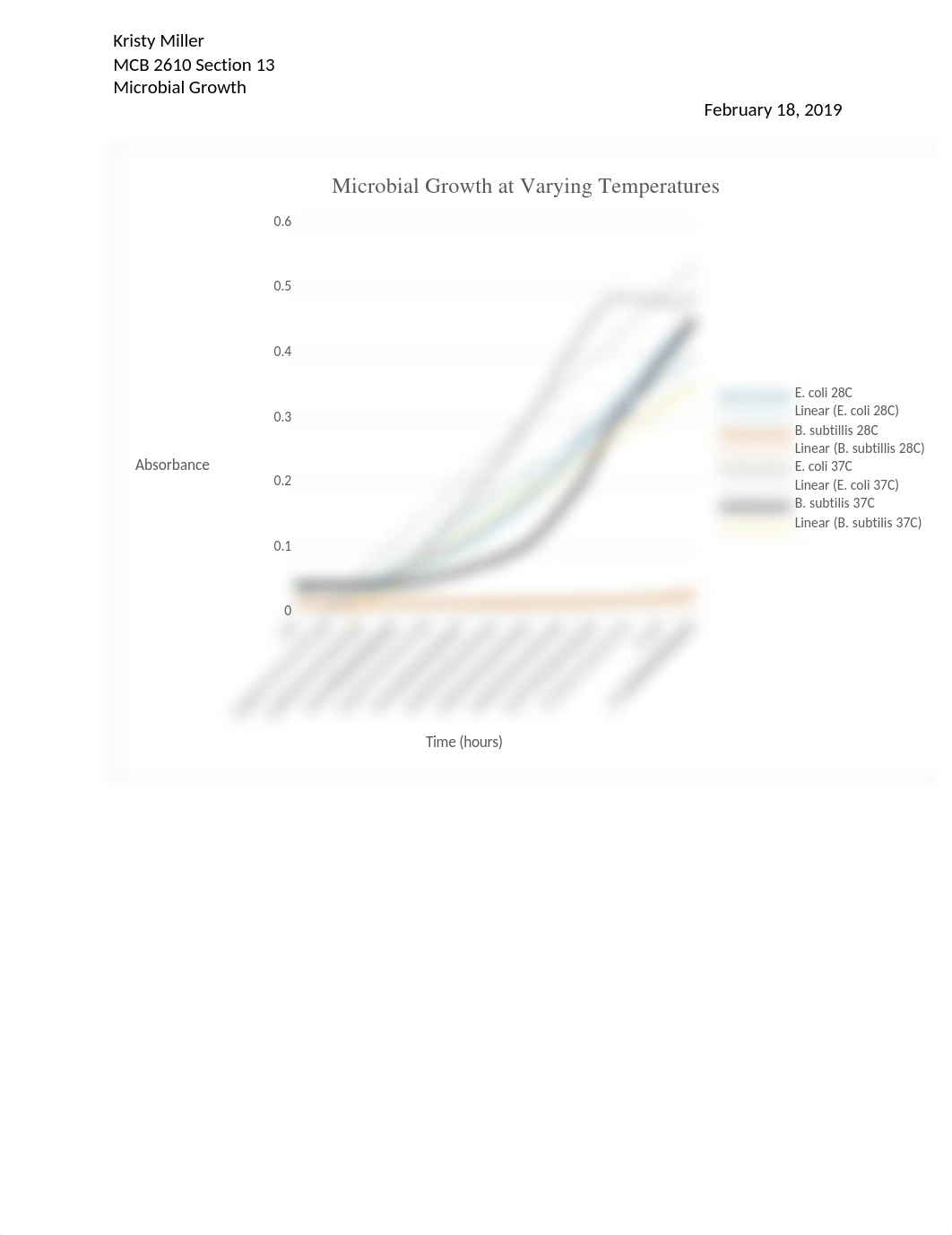 Growth Curve Assignment.docx_d5d5z08350a_page1