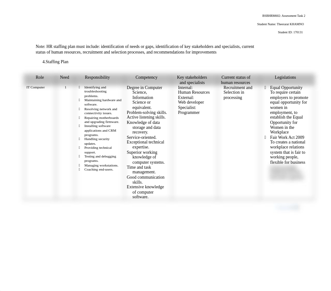 BSBHRM602_Assessment 2 .docx_d5dbdvywps2_page3