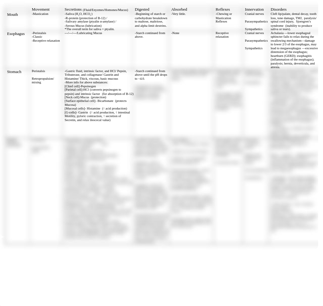 Physio Digestion Chart_d5dbp8oabkz_page1