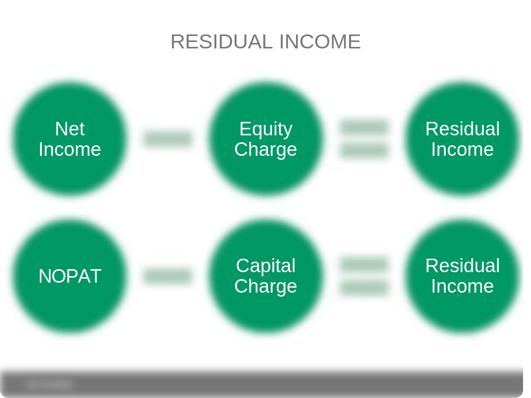 Chapter 8 Residual income.ppt_d5dc1fjkgag_page4