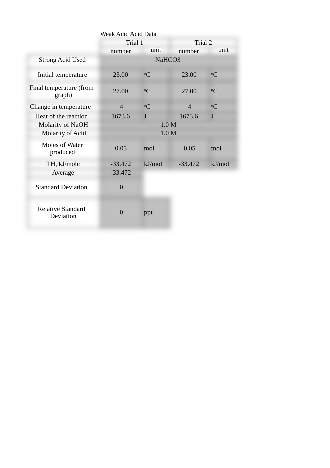 Nguyen, Jenny Calorimetry Lab_d5df5iaz6oq_page3