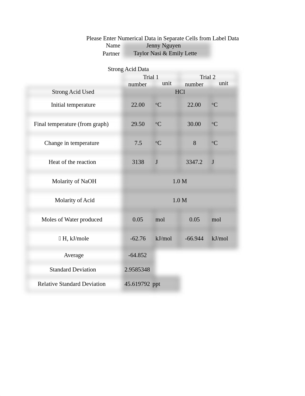 Nguyen, Jenny Calorimetry Lab_d5df5iaz6oq_page1