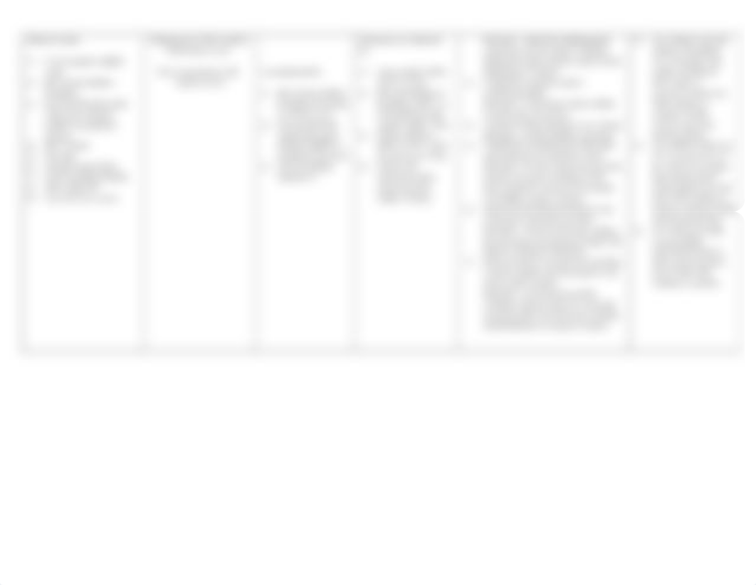 1_ NCP Oxygenation.doc_d5dgsc3gqf0_page2