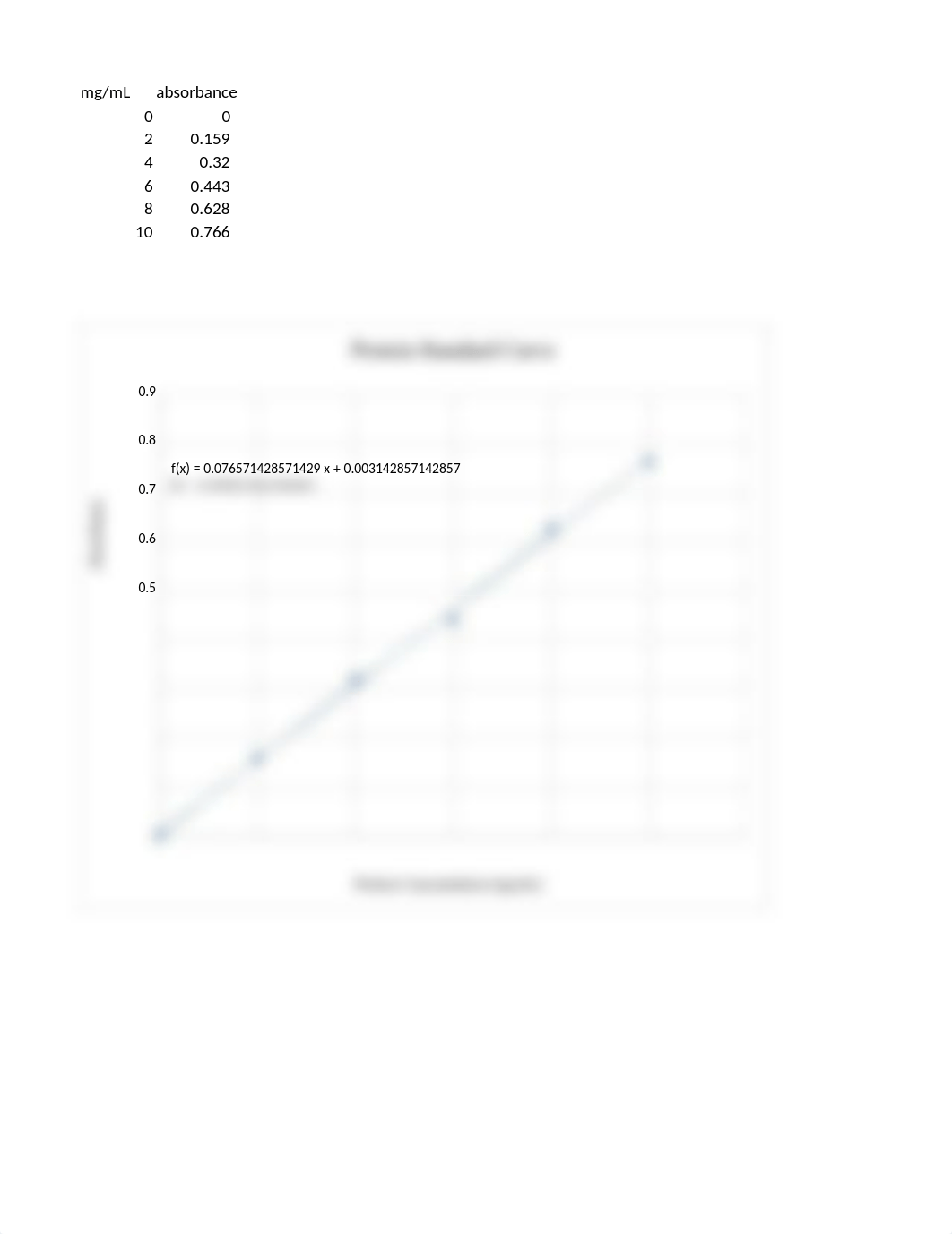 Protein Standard Curve and Unknown Sample concentrations.xlsx_d5dh8kx5mjq_page1