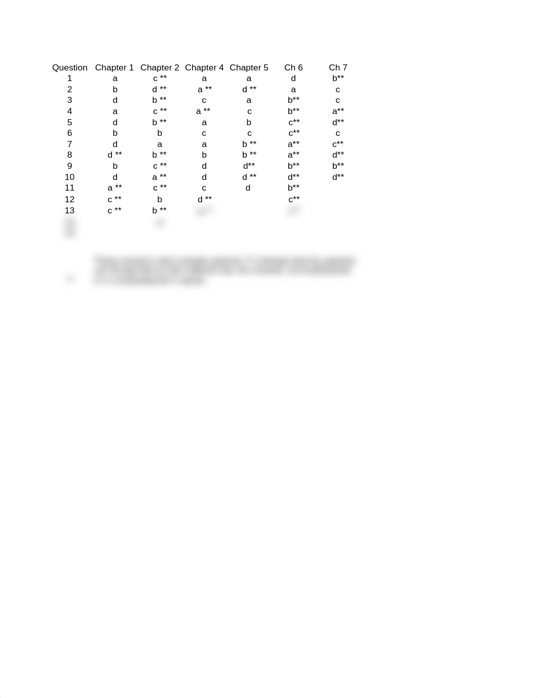 Answers to Text Multiple Choice Questons_6th ed.xls_d5dj1l2dykj_page1