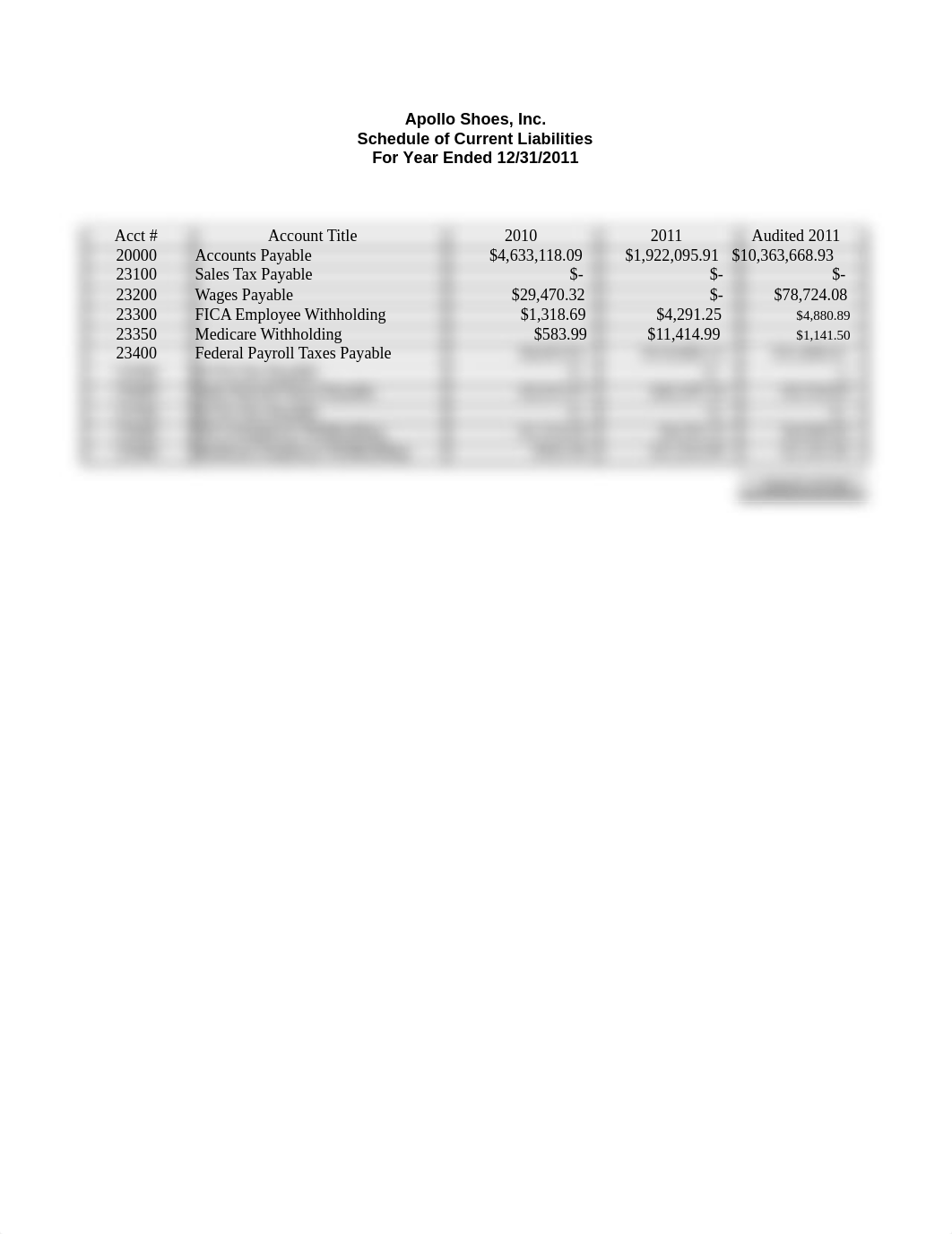 L-1 Schedule of liabilities_d5dj9qndync_page1