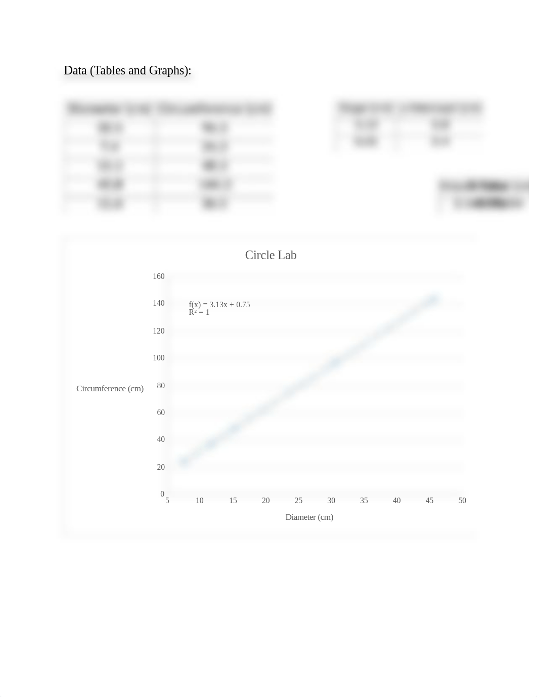 Physics Lab report circles.docx_d5dmpjajb7f_page3