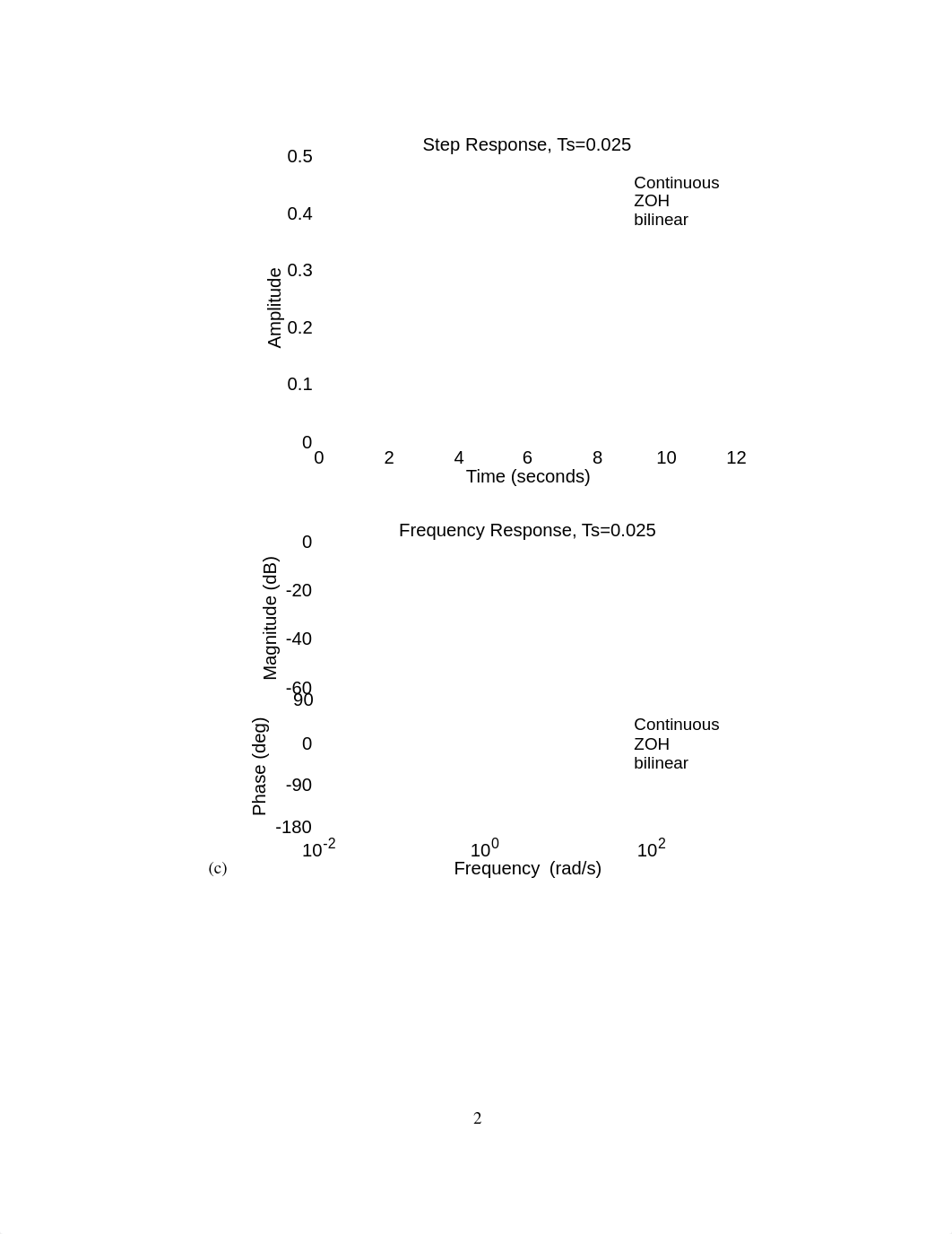 hw4soln.pdf_d5duat86ly7_page2