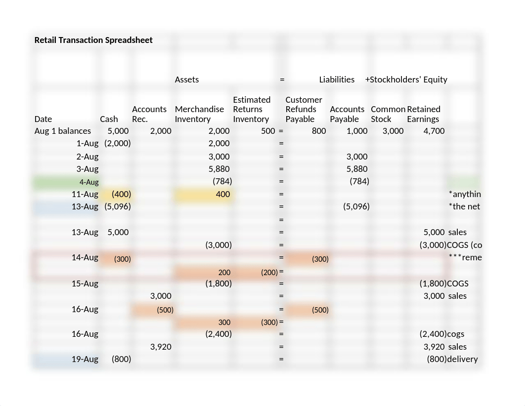 Retail transaction spreadsheet.xlsx_d5dx1k52f3t_page1