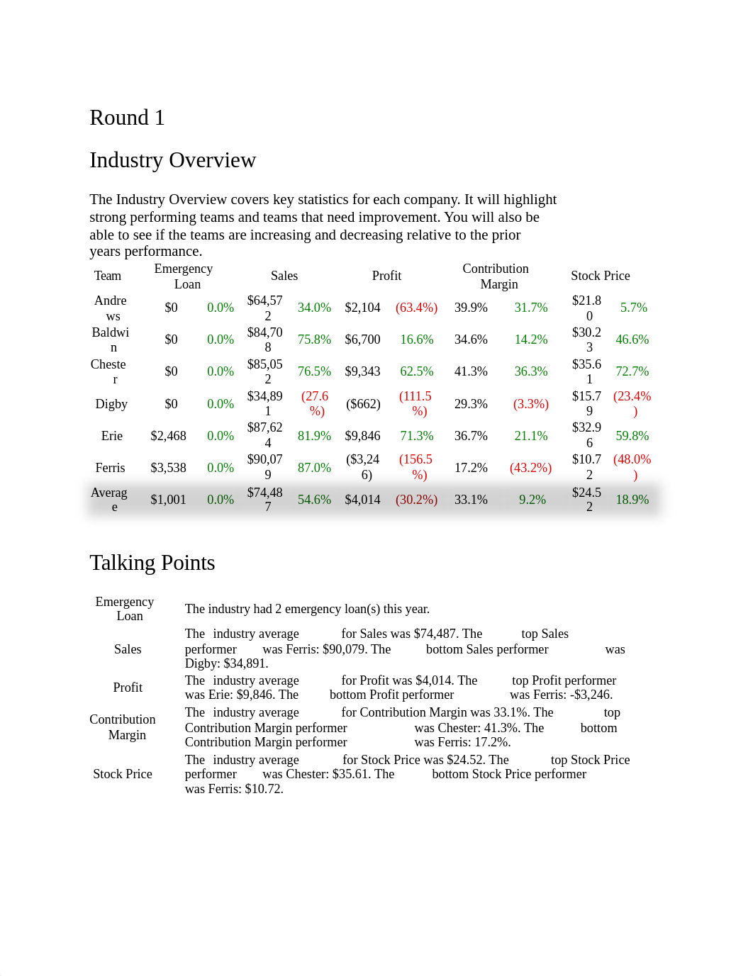 Capsim round 1 overview 2.docx_d5e189fzbl5_page1