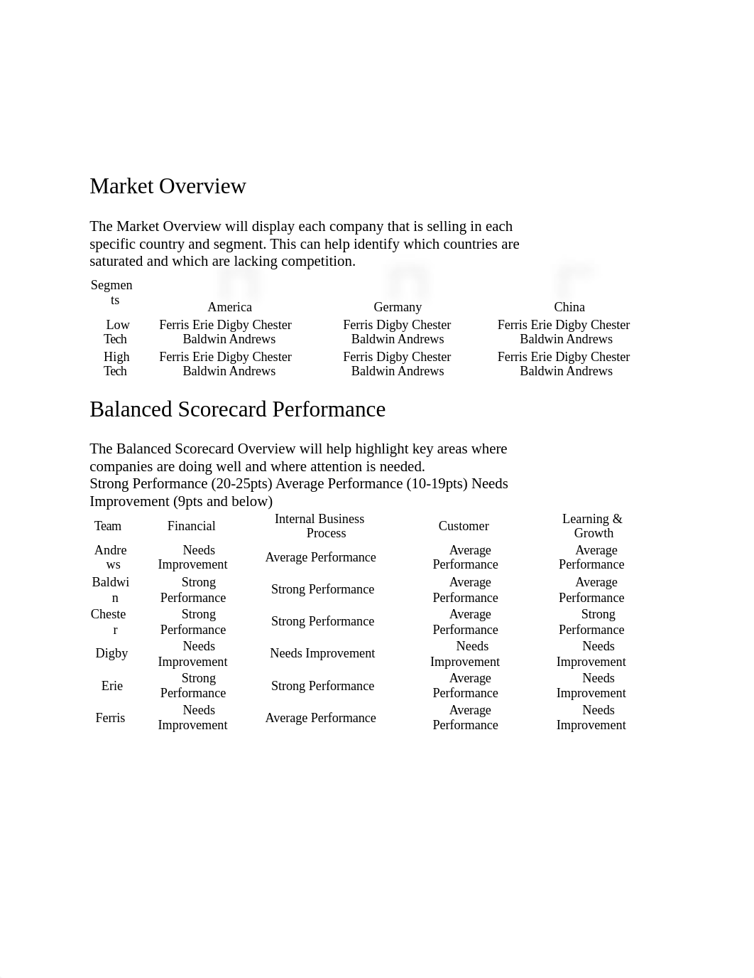 Capsim round 1 overview 2.docx_d5e189fzbl5_page2