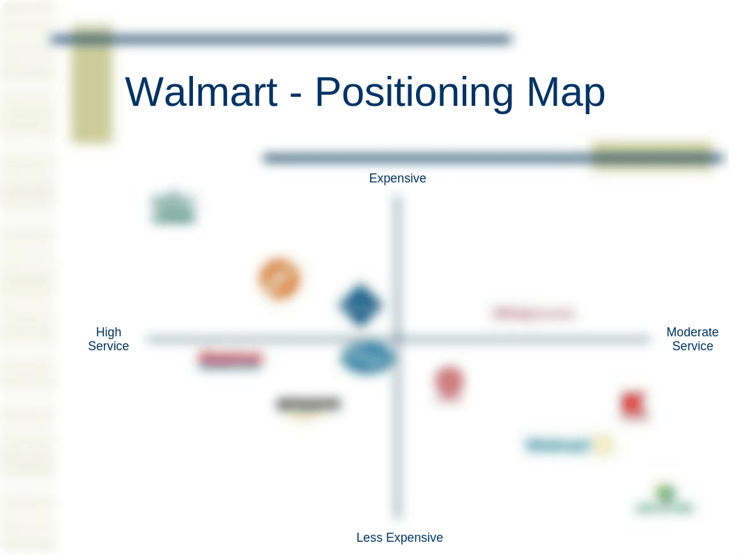 MBA 8155 - Walmart Case Study.ppt_d5e1ixphbvd_page1