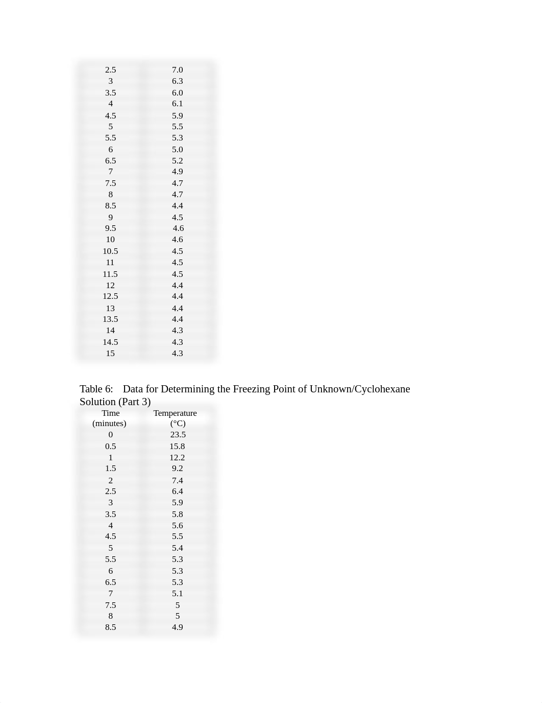 Freezing Point Depression Lab Report.docx_d5e5g7izkyt_page2