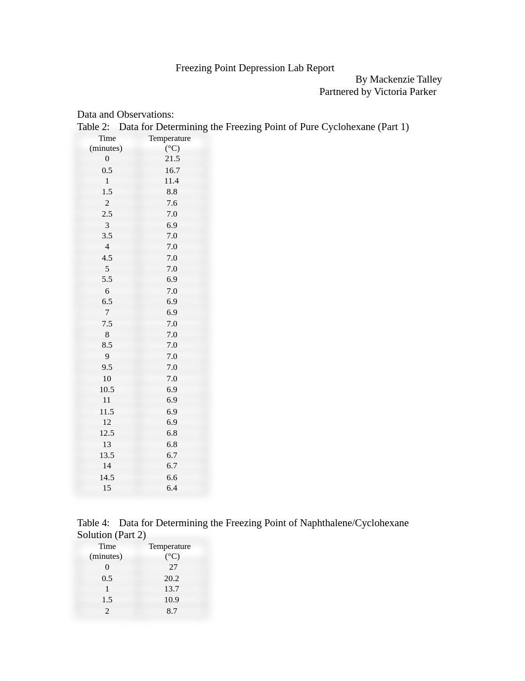 Freezing Point Depression Lab Report.docx_d5e5g7izkyt_page1