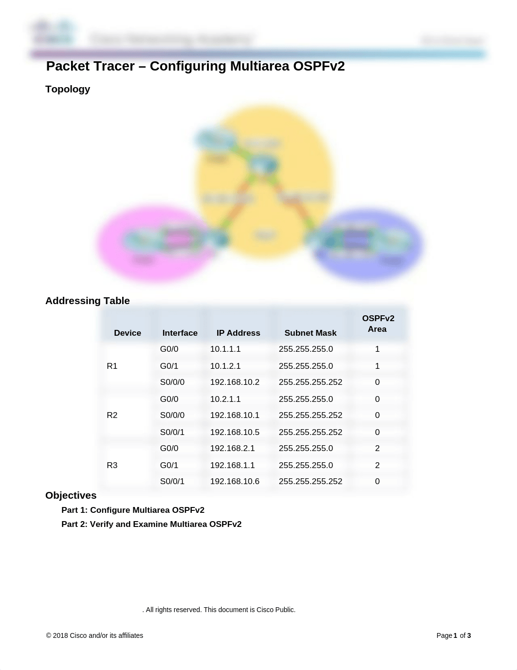 FIN9.2.2.6_Packet_Tracer_-_Configuring_Multiarea_OSPFv2_Instructions.docx_d5eauireis4_page1