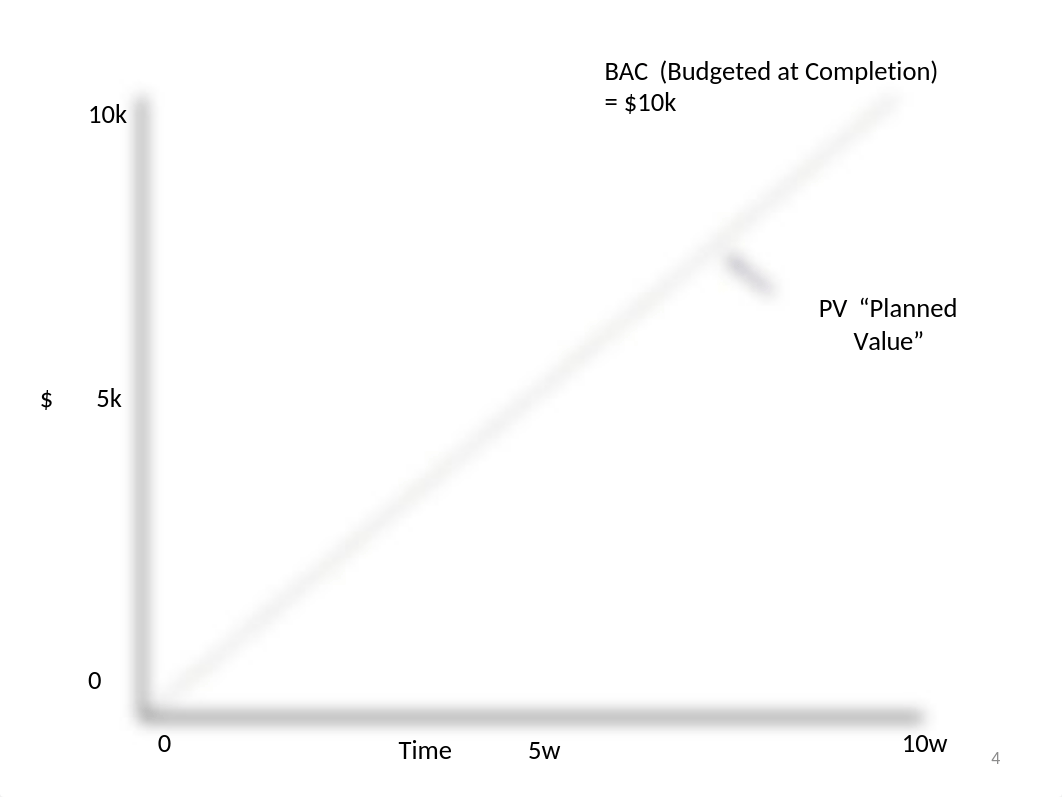 Earned Value Example (2).pptx_d5eh4zh9ama_page4