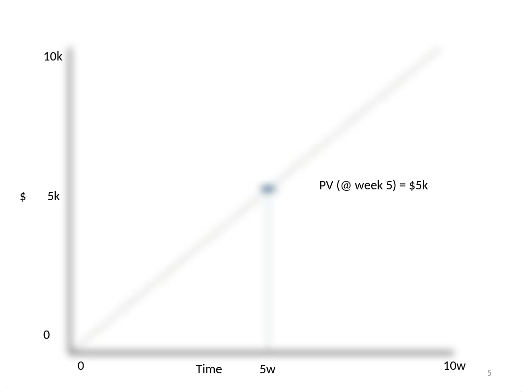 Earned Value Example (2).pptx_d5eh4zh9ama_page5