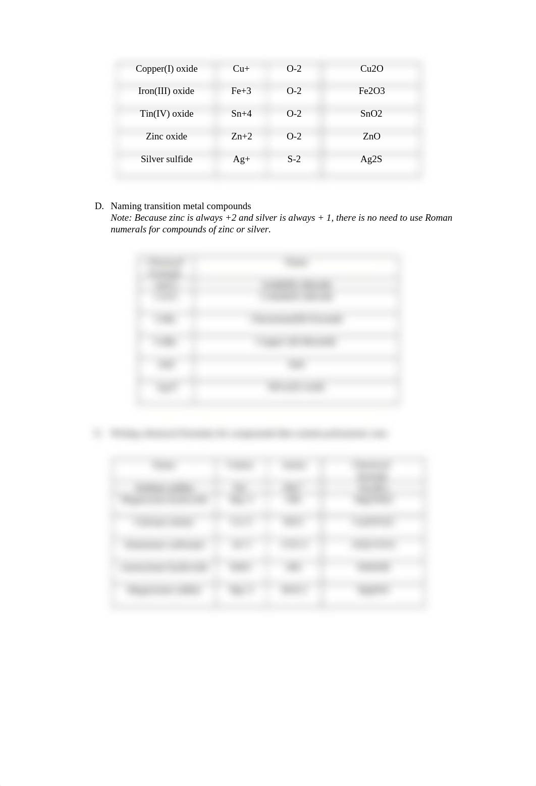 Ionic and molecular compounds worksheet.docx_d5ehcsb8s42_page2