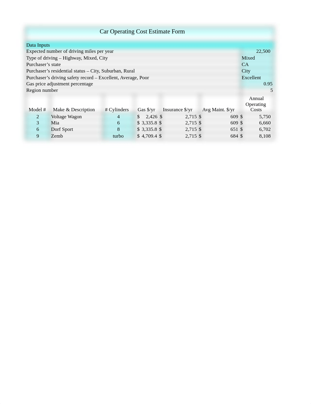 CKG Operating Costs.xlsx_d5ehpdm8vt7_page1