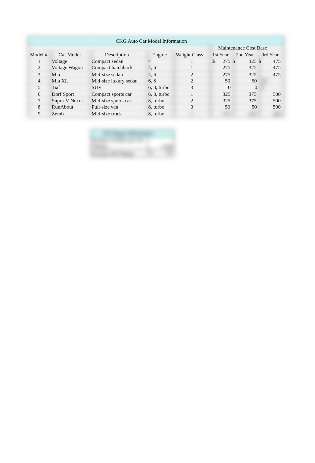 CKG Operating Costs.xlsx_d5ehpdm8vt7_page2