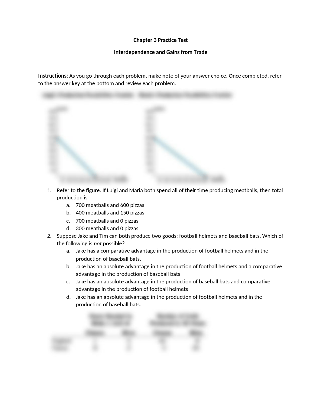 Ch 3 - Interdependence and Gains from Trade.docx_d5ej8ovhga5_page1