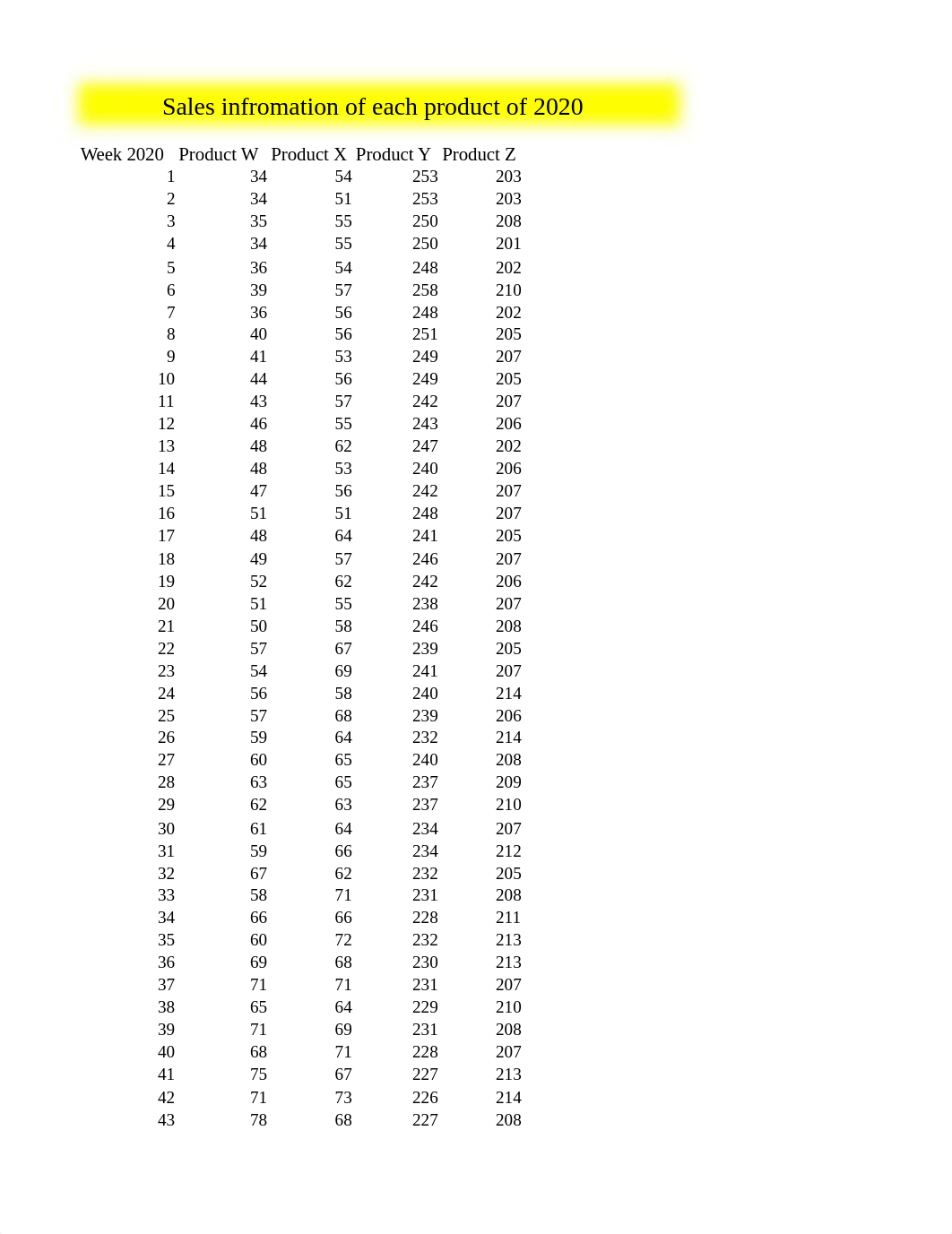 Final Project Historical Data & Answers.xlsx_d5ejbq7kzw3_page1