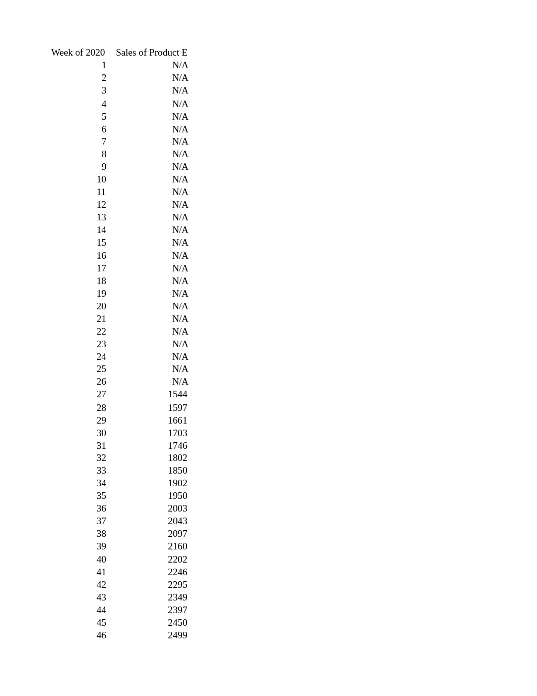 Final Project Historical Data & Answers.xlsx_d5ejbq7kzw3_page5